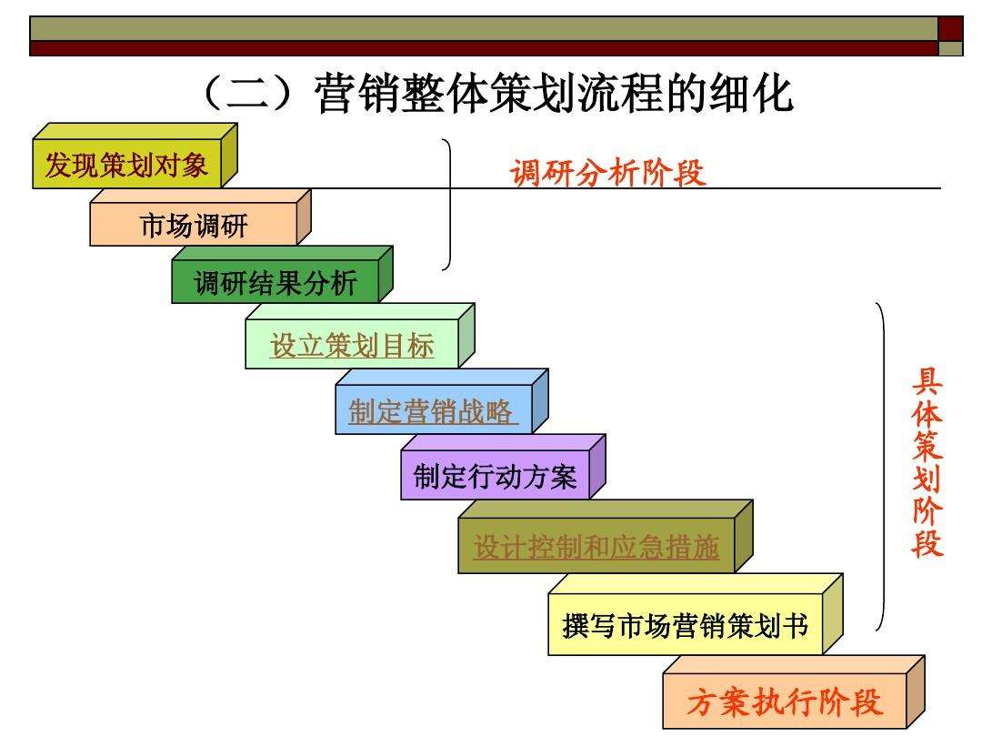 昆明營銷策劃公司哪個比較好？營銷策劃包括哪些內(nèi)容？